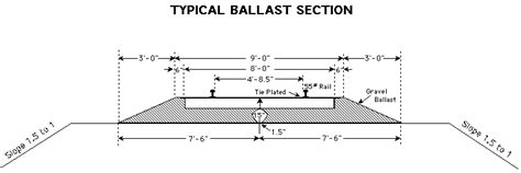 Typical Rail Roadbed Construction