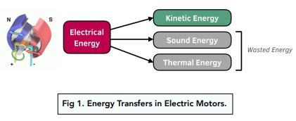 Electricity - 2.4.2 Energy Transfers in Everyday Appliances (GCSE ...