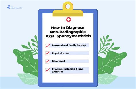 Non-Radiographic Axial Spondyloarthritis (nr-axSpA) Diagnosis: Symptoms ...