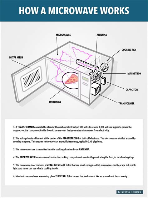 Frigidaire Microwave Operating Instructions