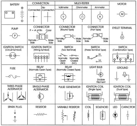 Automotive Electrical Wiring Diagrams Symbols