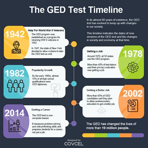 Ged Test Dates And Locations 2024 - Gail Paulie