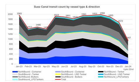 Red Sea attacks: what next for global shipping? | Global Maritime Hub