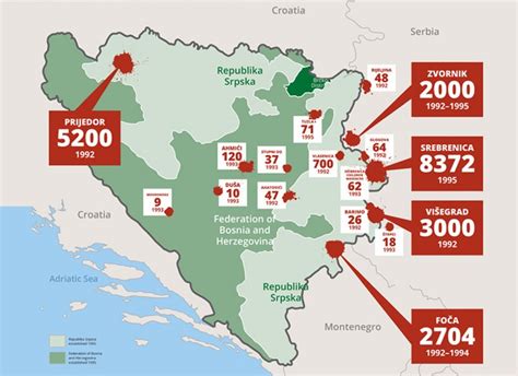 Ethnic Cleansing in Bosnia