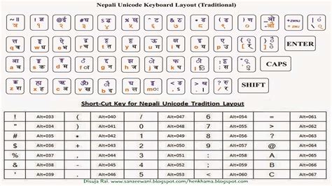 Keyboard Layout – Traditional (Nepali Unicode)