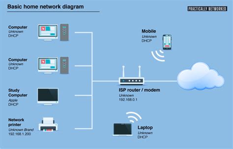 Home Network Diagrams - Practically Networked