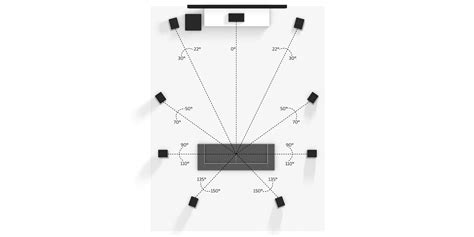 9.1 Virtual Speaker Setup - Dolby