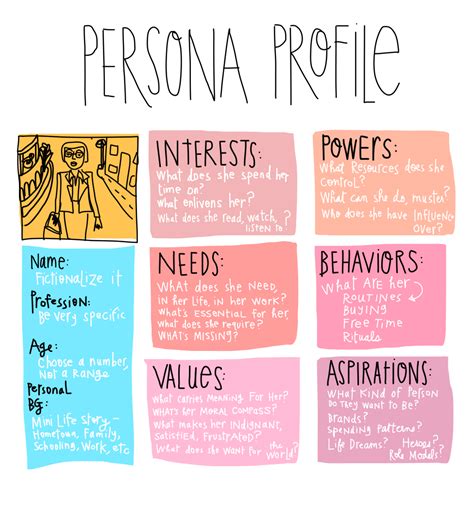 Persona Template, for user-centered design process – Open Law Lab