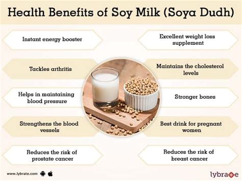 Soy Milk Nutrition Facts And Benefits | Besto Blog