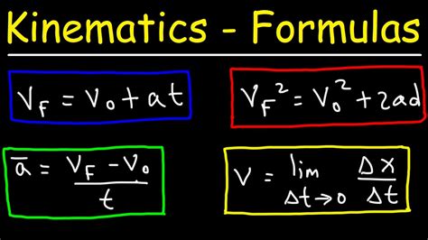 Kinematics Physics Formulas - YouTube