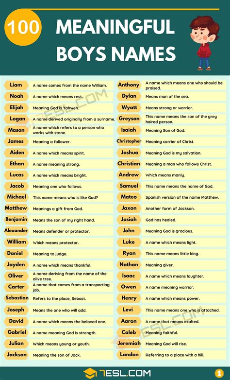 Boy Names And Meanings