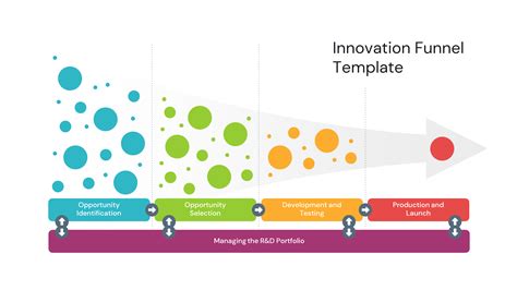 Download 4 stages Innovation Funnel Brain Powerpoint Infographic Template