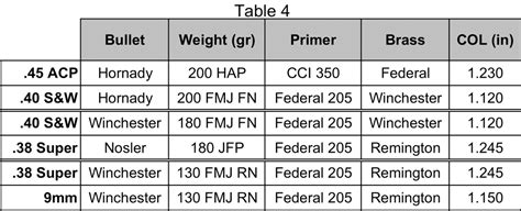 Rifle Cartridge Recoil Chart