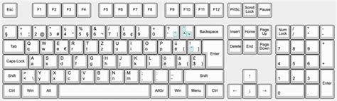 Keyboard Layouts – I am on IT