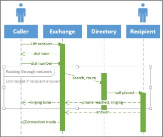 Create a UML sequence diagram (2023)