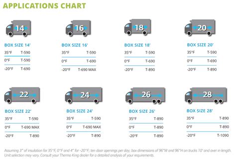 Diesel Refrigerated Truck | Truck Refrigeration Unit | Thermo King