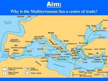 Phoenicians Trade Routes