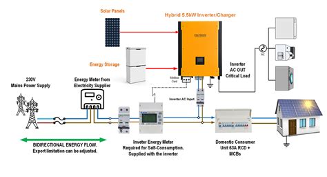 Diagrams Of A Eco Solar Panel System Wiring 100w Panels Inve