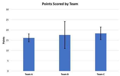 How to Plot Mean and Standard Deviation in Excel (With Example)