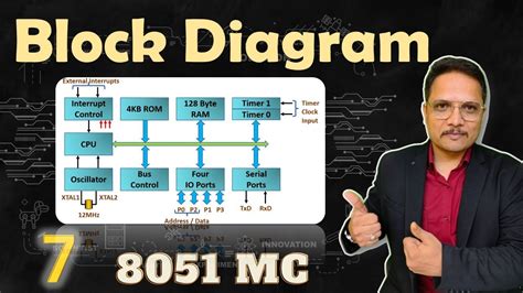 Block Diagram Of Microcontroller 8051 - Riset