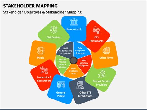 Stakeholder Mapping - Free Download | PowerPoint Template & Google Slides