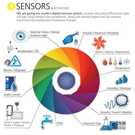 An introduction to the IoT technology stack and its components