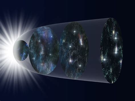 Charting Expansion History of Universe with Supernovae | Mirage News