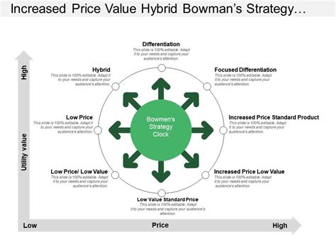 Increased Price Value Hybrid Bowman S Strategy Clock With Green ...