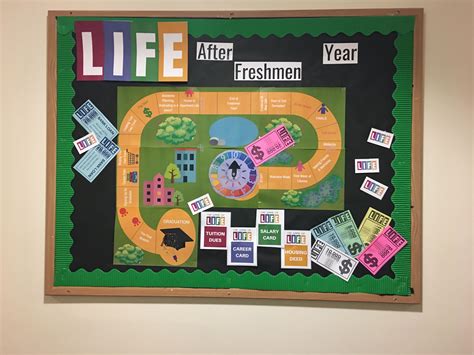 Game Themed Bulletin Boards See More Ideas About Classroom Themes ...