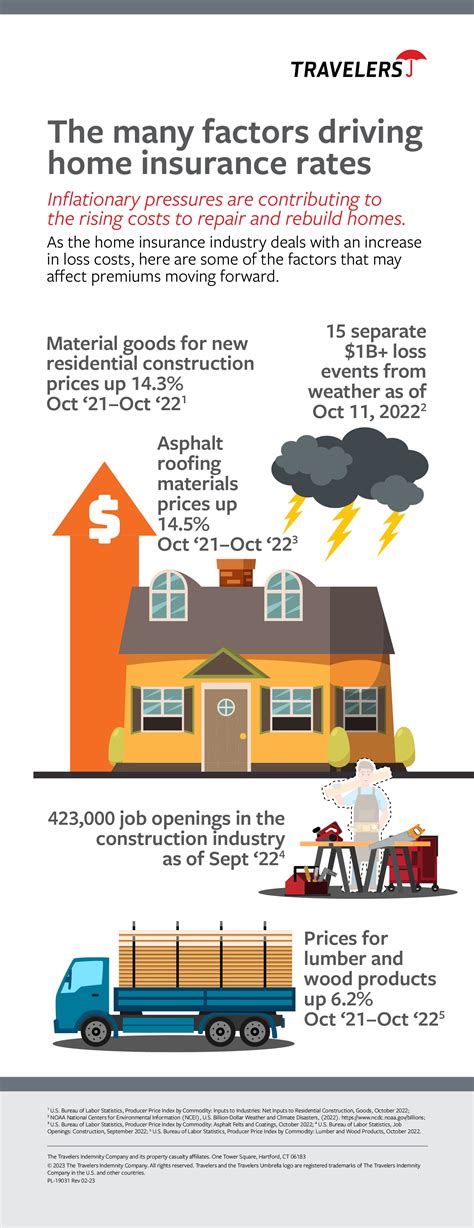 Why Homeowners Insurance Premiums Are Rising and What You Can Do