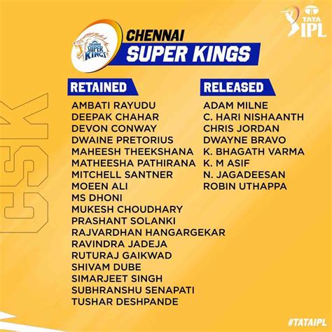 Ipl 2024 Retained Players List Csk - Elly Rebekkah