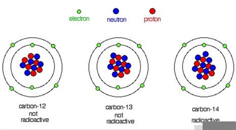 Radioactive Isotope | Free Images at Clker.com - vector clip art online ...