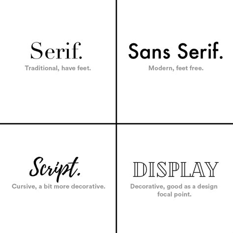 Font types for Signs | Sturdy Sign