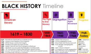 Black History Timeline by George Barberi | TPT