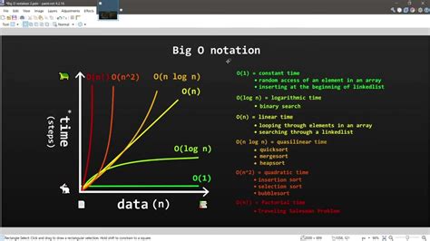 Big O Chart Explained: Mastering Algorithm Efficiency