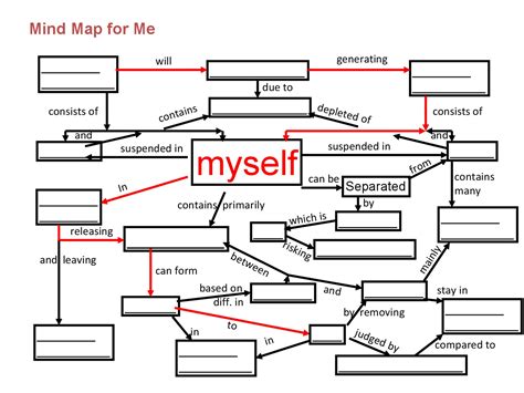 Printable Mind Map Template - prntbl.concejomunicipaldechinu.gov.co