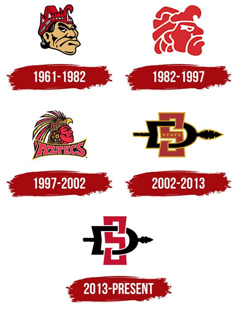 San Diego State Aztecs Logo, symbol, meaning, history, PNG, brand