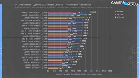 AMD Ryzen 5 vs Intel Core i5: Full Comparison [2024 Update]