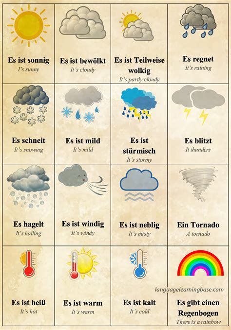 Useful Weather Words in German - learn German,vocabulary,weather,german ...