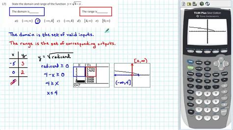 Online domain and range calculator - LaurettaJon