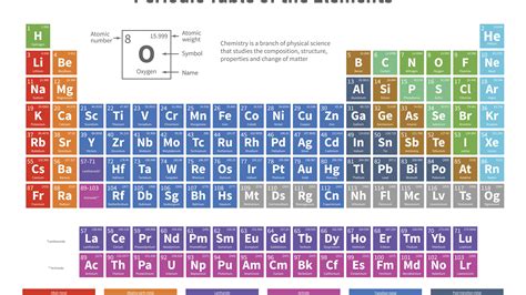 Periodic table with molar mass - mainride