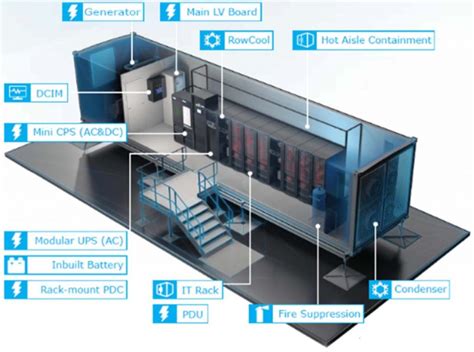 Power Systems for CLS (Cable Landing Station) | RK Telesystem Private ...