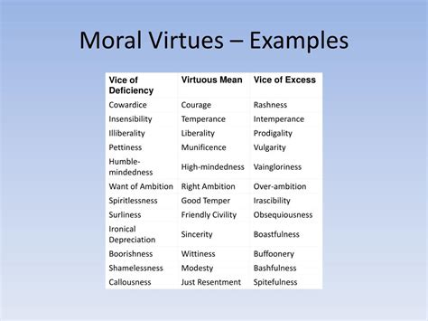 Examples of moral character: 21 Moral Values All People Should Learn ...