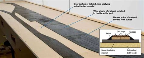 Ask MR: Can roadbed material reduce track noise? - Trains