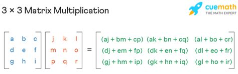 Matrix Multiplication - 2x2, 3x3 | How to Multiply Matrices?