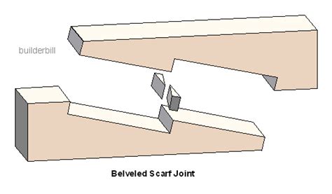 13 Types Of Wood Joints And How To Use Them The Family, 40% OFF