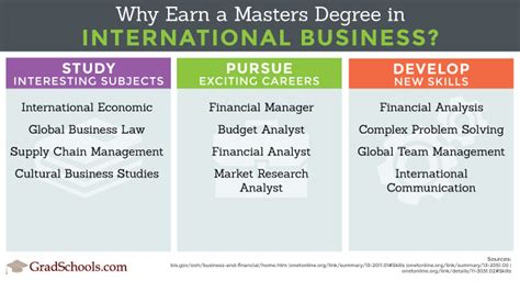 Online Masters Programs in International Business 2023+