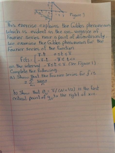 Solved This exercise explains the Gibbs phenomenon, which | Chegg.com