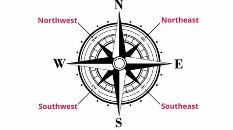 Cardinal Directions Definition - Four Main Points Of A Compass