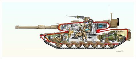 Inside the M1A1 Abrams Tank